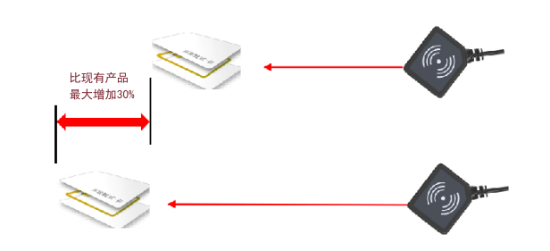 Fixed mount barcode scanner