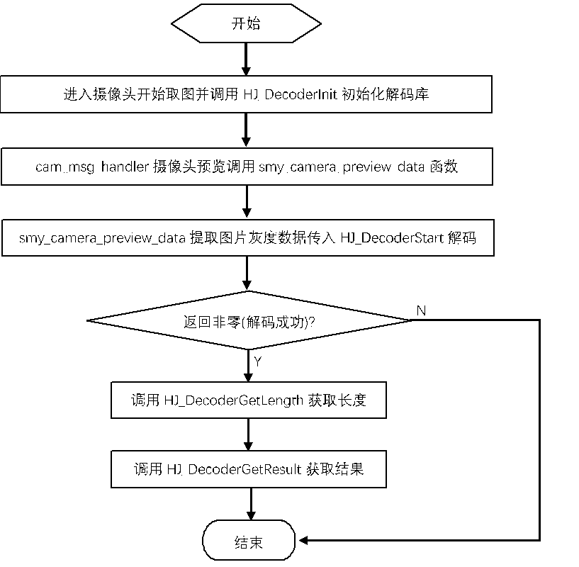 工業(yè)掃碼讀碼器 工業(yè)掃碼讀碼器