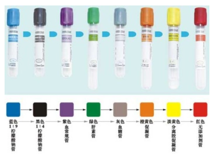 醫(yī)療試管條碼IVD分析