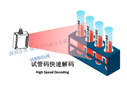合杰試管讀碼器快速讀碼