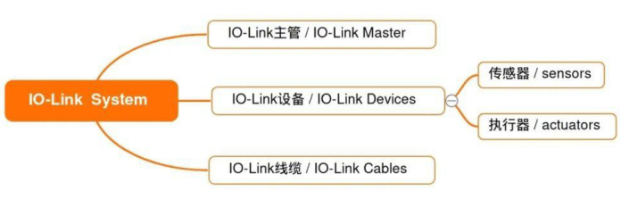 HEROJE IO-LINK system HEROJE IO-LINK system