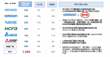 中國自動化市場盤點｜2020